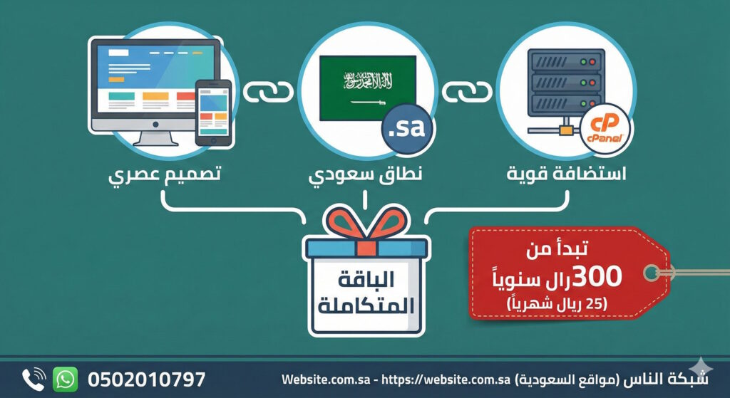 الباقة المتكاملة والقيمة ملخص مرئي للخدمة تسجيل نطاق سعودي وتصميم عصري واستضافة اقتصادية بدء من 300 ريال اشتراك سنوي