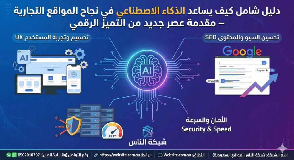 دليل شامل كيف يساعد الذكاء الاصطناعي في نجاح المواقع التجارية - مقدمة عصر جديد من التميز الرقمي