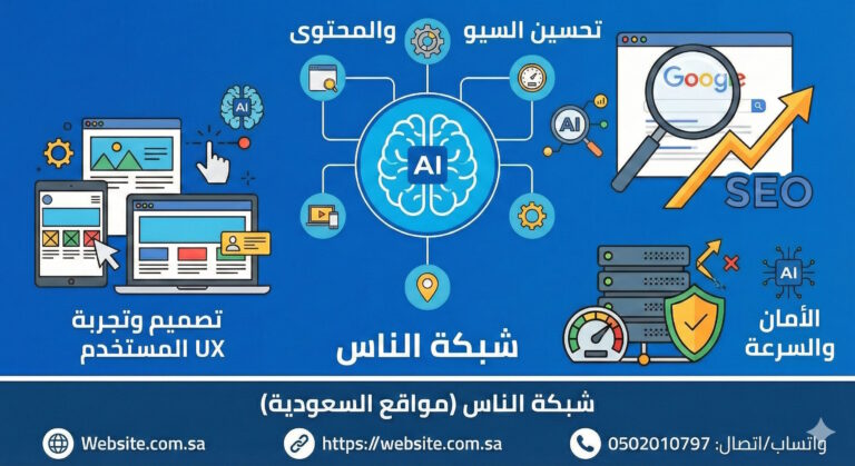 دليل شامل كيف يساعد الذكاء الاصطناعي في نجاح المواقع التجارية - مقدمة عصر جديد من التميز الرقمي