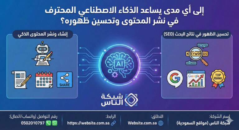 يساعد الذكاء الاصطناعي المحترف في نشر محتوى مواقع الإنترنت وتحسين ظهوره في نتائج البحث - مقدمة ثورة في عالم المحتوى والسيو